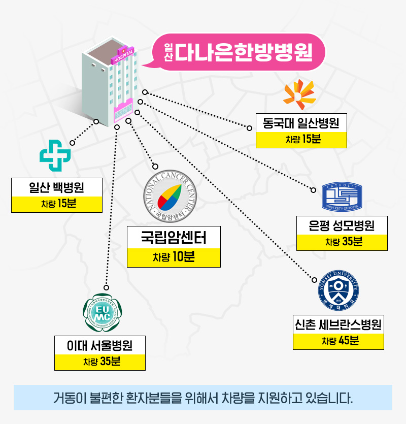 셔틀지원